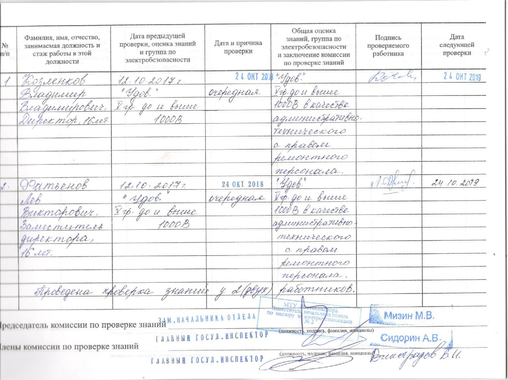 Образец журнала проверки знаний по электробезопасности 2 группа